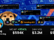 PFPdog Skyrockets to 0.0005840 USDT, Surges 11,689% in 24 Hours!