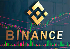 Binance Introduces Automated Profit and Loss Management for Convert Instant Orders